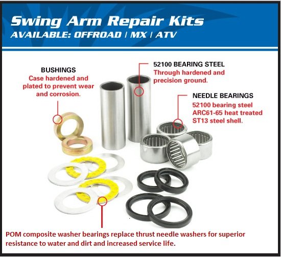 SX E 5 (2020 - 2022) swing arm bearing kit | All Balls