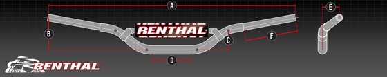 450 SX-F (2006 - 2022) fatbar36 r-works handlebar | RENTHAL