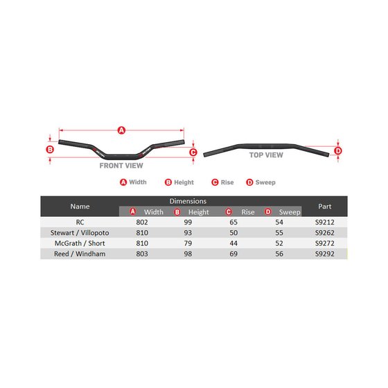 SX E 5 (2019 - 2020) handlebars | SCAR