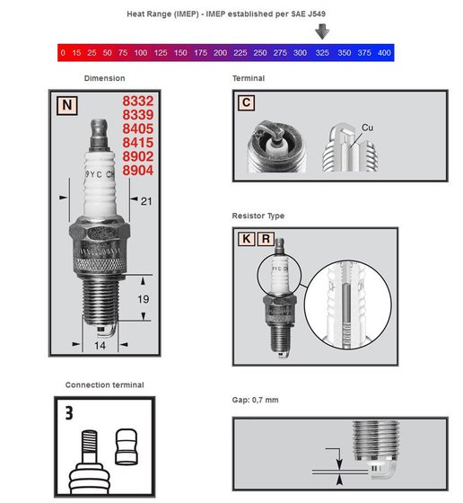 250 SX (1990 - 2006) copper plus spark plug rn2c | CHAMPION