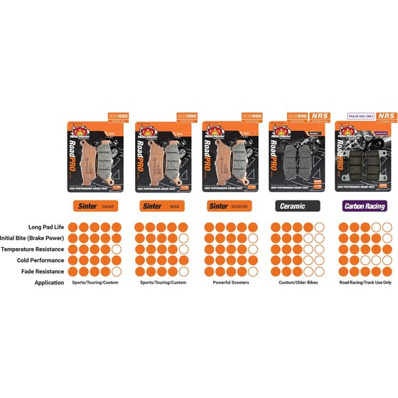 1290 SUPER DUKE R (2021 - 2022) carbon racing brake pads | MOTO-MASTER