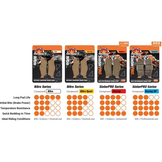 690 ENDURO R (2008 - 2020) racing brake pads | MOTO-MASTER