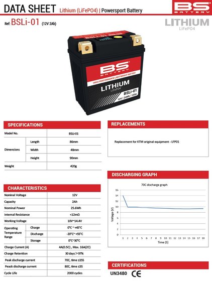 450 SX-F (2016 - 2017) ličio akumuliatorius | BS BATTERY