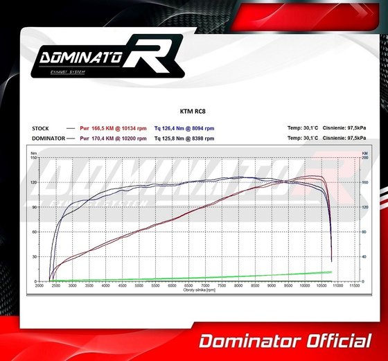 1190 RC8 (1970 - 2022) exhaust silencer hp4 | Dominator